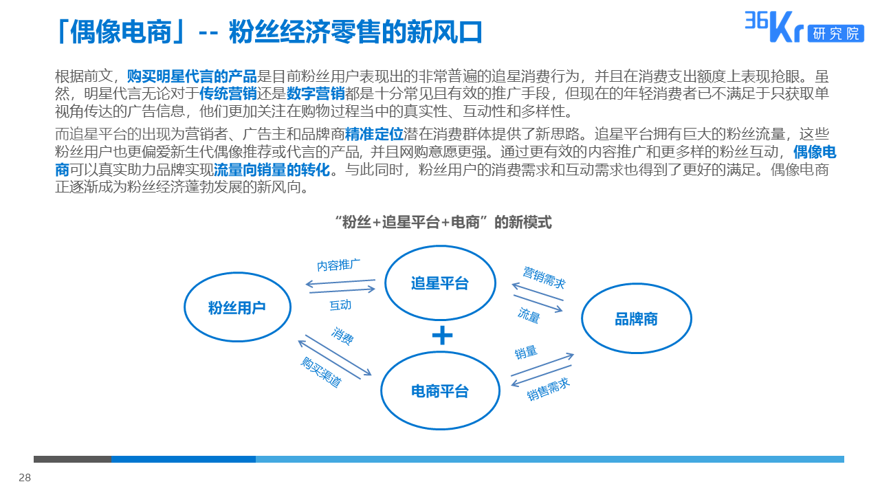 36氪研究 | 粉丝经济用户调研报告