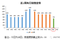 数据分析报告，就该这么写