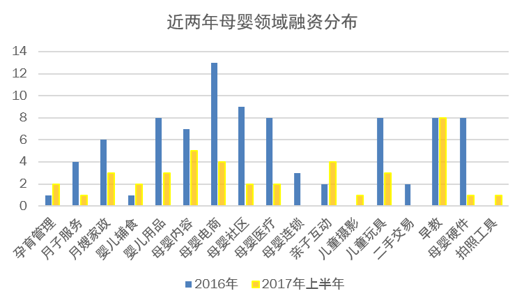 消费升级趋势下，母婴行业是否能迅速崛起？