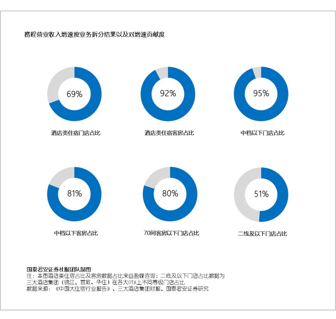 携程人到中年