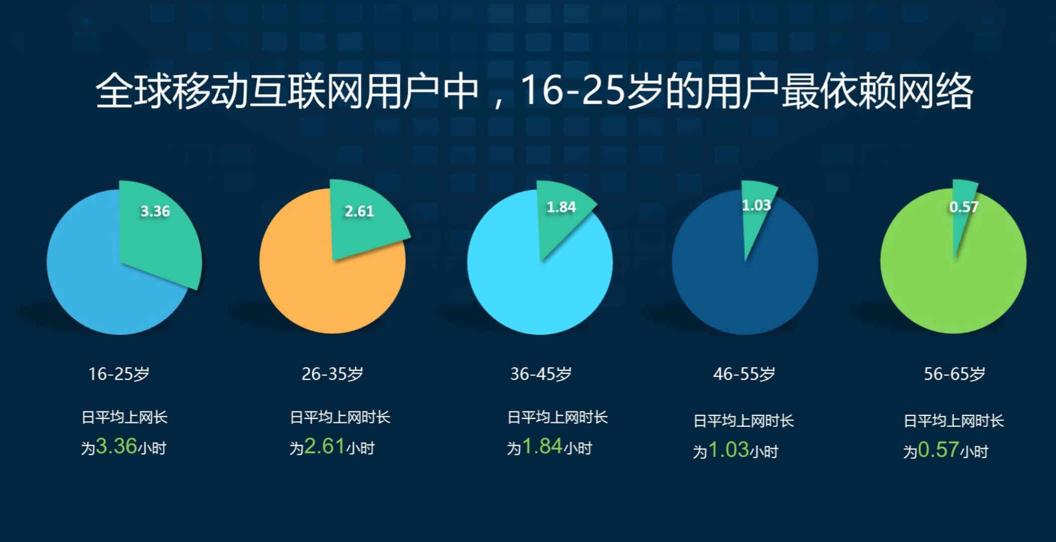 出海印度热？这组数据剖析了印度移动互联网