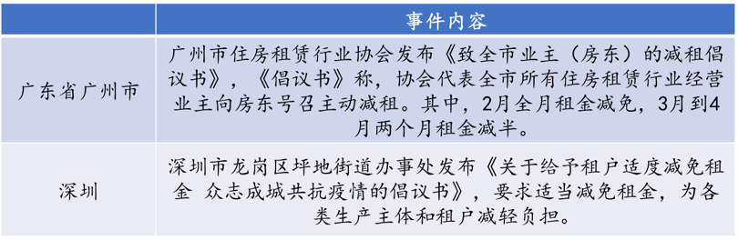 疫情冲击租赁市场，长租公寓如何“解困”