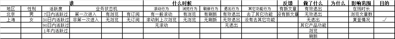 一个真实案例教你运用数据分析