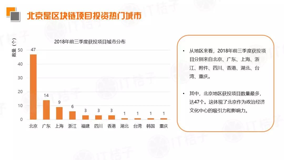 2018 Q3新经济领域并购事件同比翻倍，IPO公司数出新高