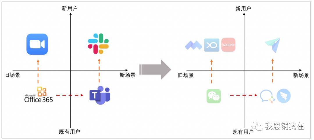 Slack Zoom们全军出击 上 详细解读 最新资讯 热点事件 36氪