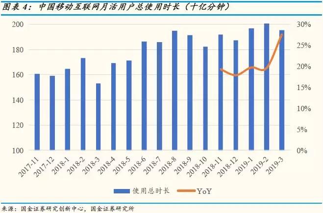 移动互联网APP数据分析：用户红利渐行渐远，下沉市场三巨头下滑明显