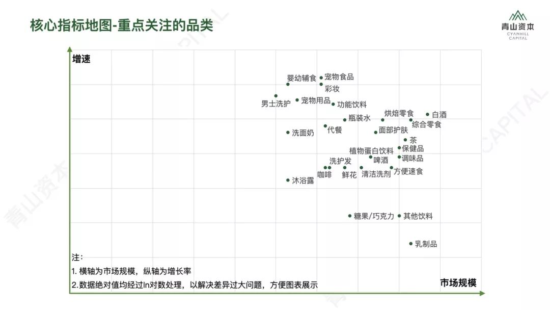 洗发、护肤、零食、宠物……2020年中国快消品市场大有可为
