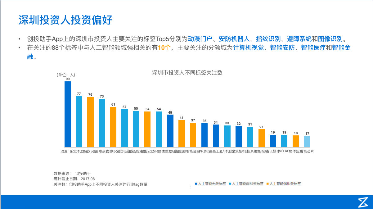 未来专列资本论 · 借人工智能东风，不温不火的智能家居能成为下一个入口吗？