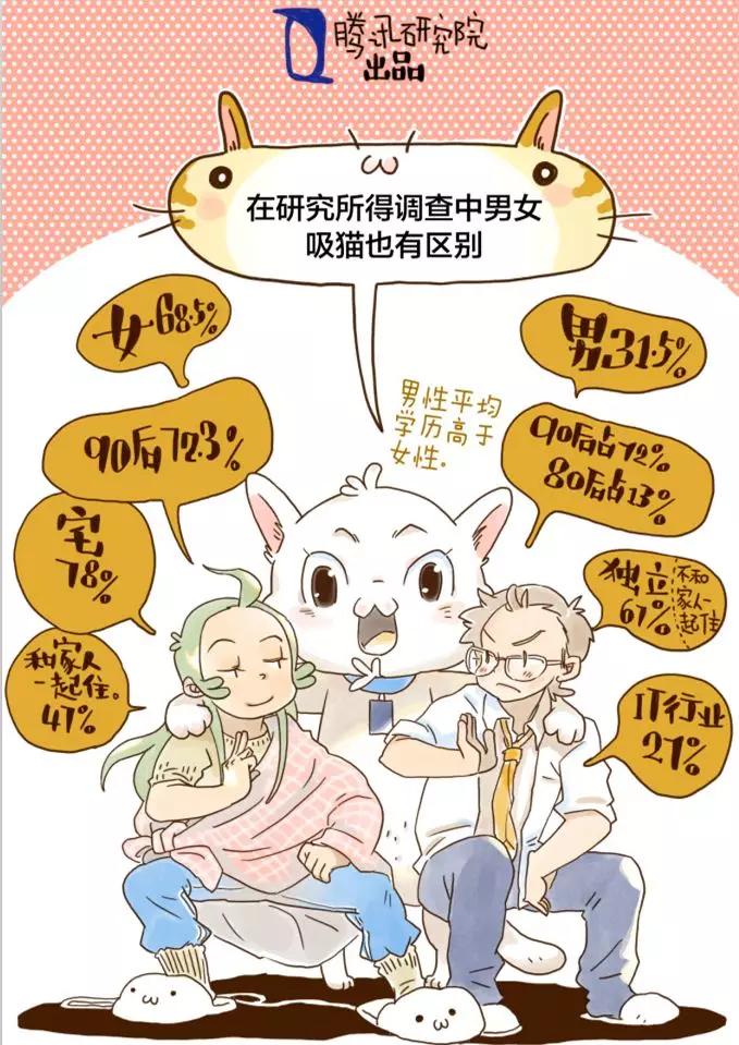 吸猫引导的新兴文化潮流：中国猫次元经济现象研究