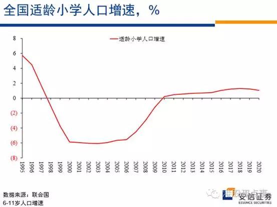 高善文：中国房价因何而起，为何分化，会去往何方？