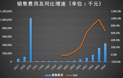 跟谁学2019全年营收21亿元，严重依赖前10名顶级讲师