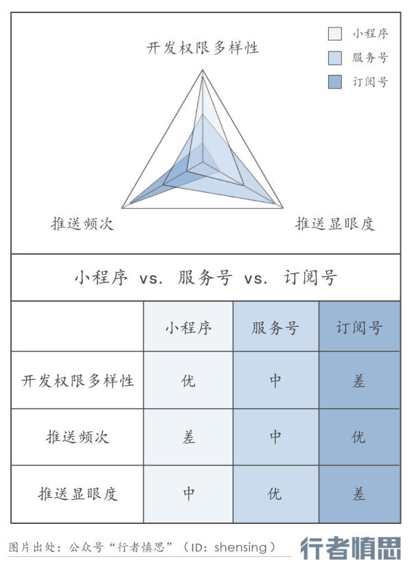 小程序的前世今生（一）：为谁而生？