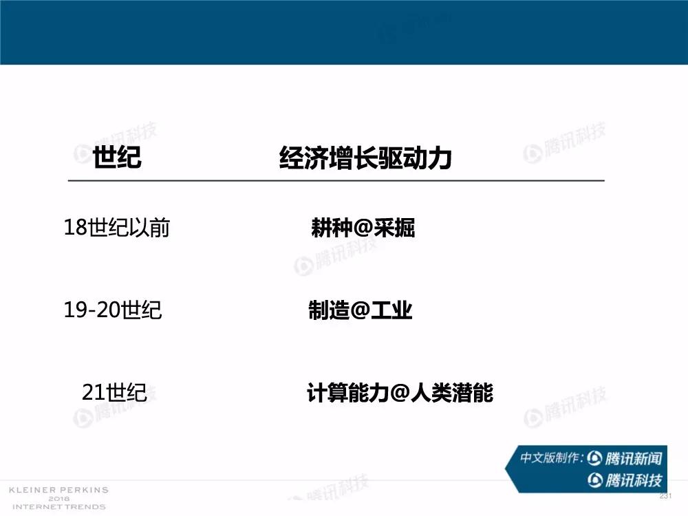 【完整版】2018互联网女皇趋势报告：全球互联网用户出现个位数增长