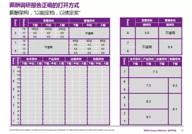 《薪酬报告》这么用，HR五大难题迎刃而解