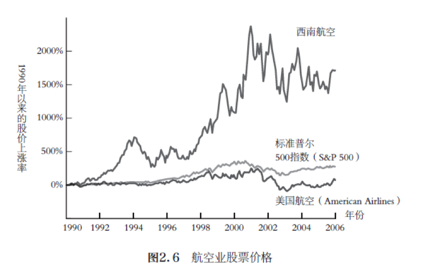 36氪领读 | 如何在“狗咬狗”的商业争斗中成为一只“猫”