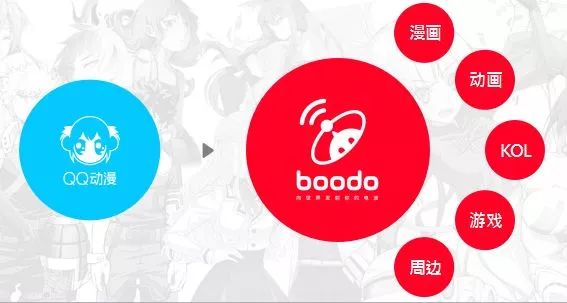 漫画市场大洗牌