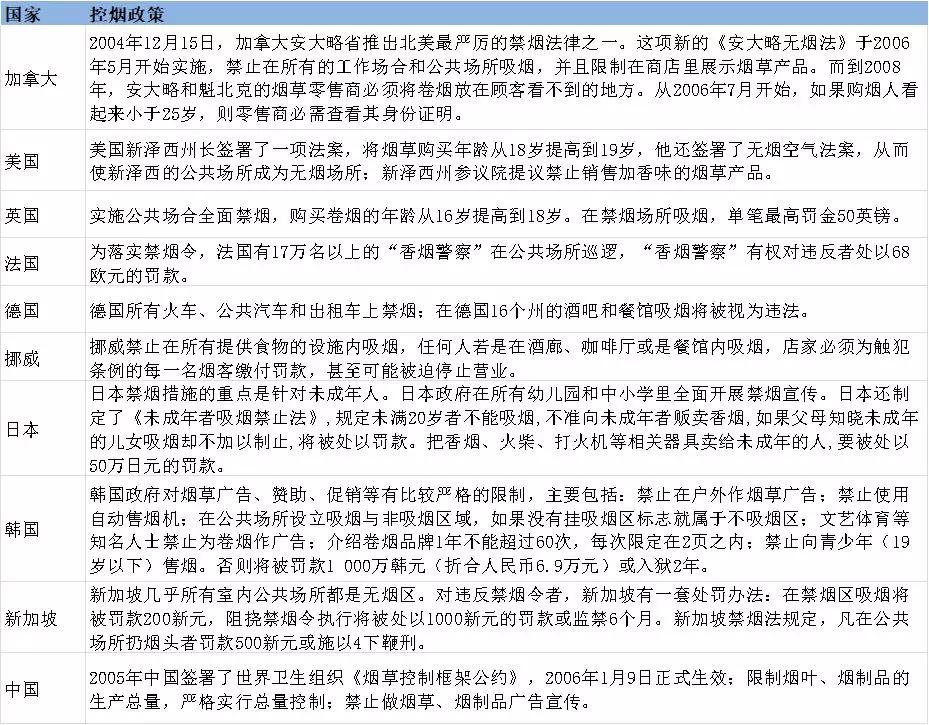 电子烟的大故事可能要讲一整年