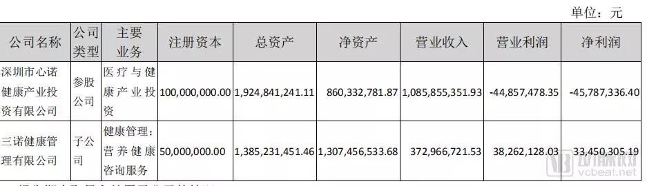 四家医疗器械上市公司年报解读：海外市场齐发力