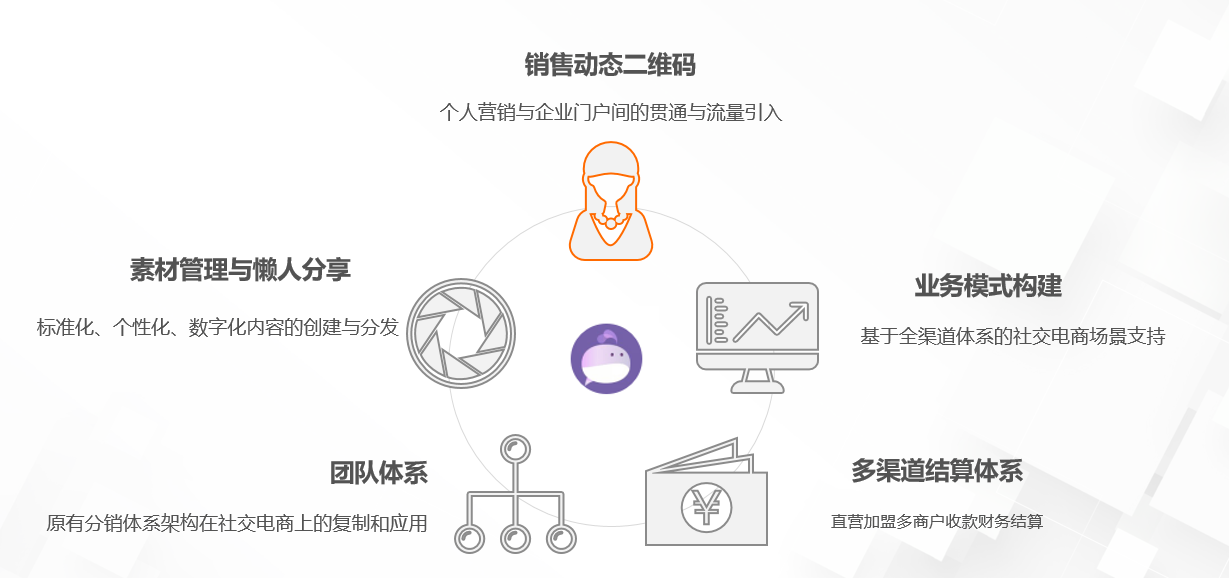 36氪暖冬计划 | 打好零售新战疫，伯俊助力实体企业进军离店销售