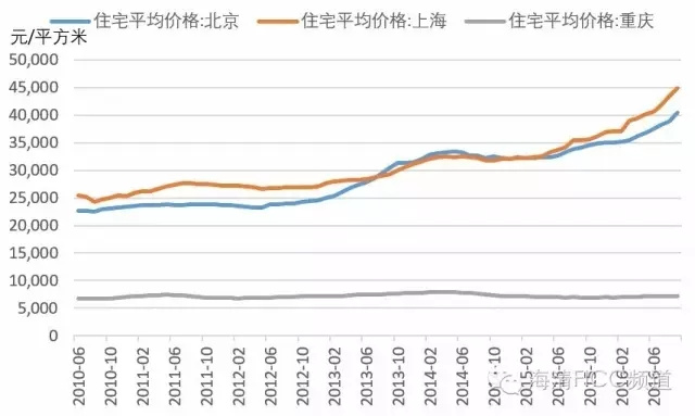 致命的误区——为什么房价难言“历史大顶”？