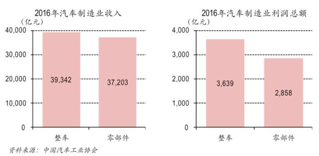 造车浪潮崛起：新进入者如何实现盈利？