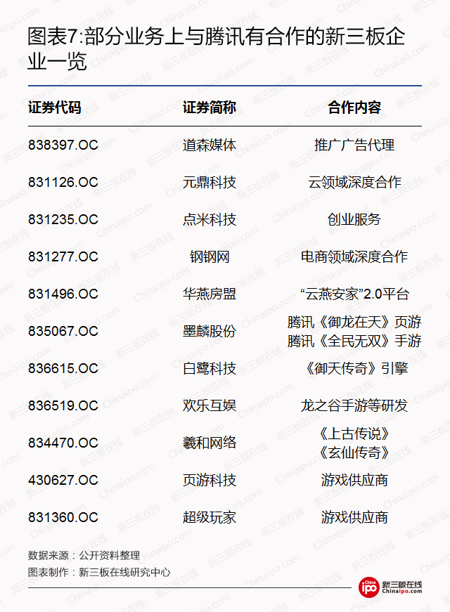 新三板资本系研究：BAT新三板跑马圈地哪家强？