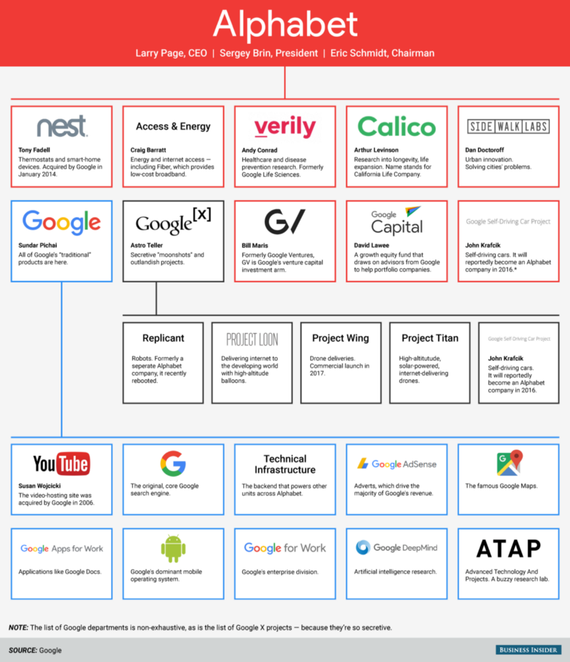 美国 GAFA 四大巨头分析（二）：谷歌，互联网的上帝？