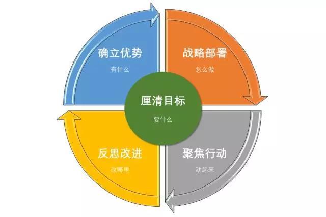 资质平平，我拿什么来和别人竞争？