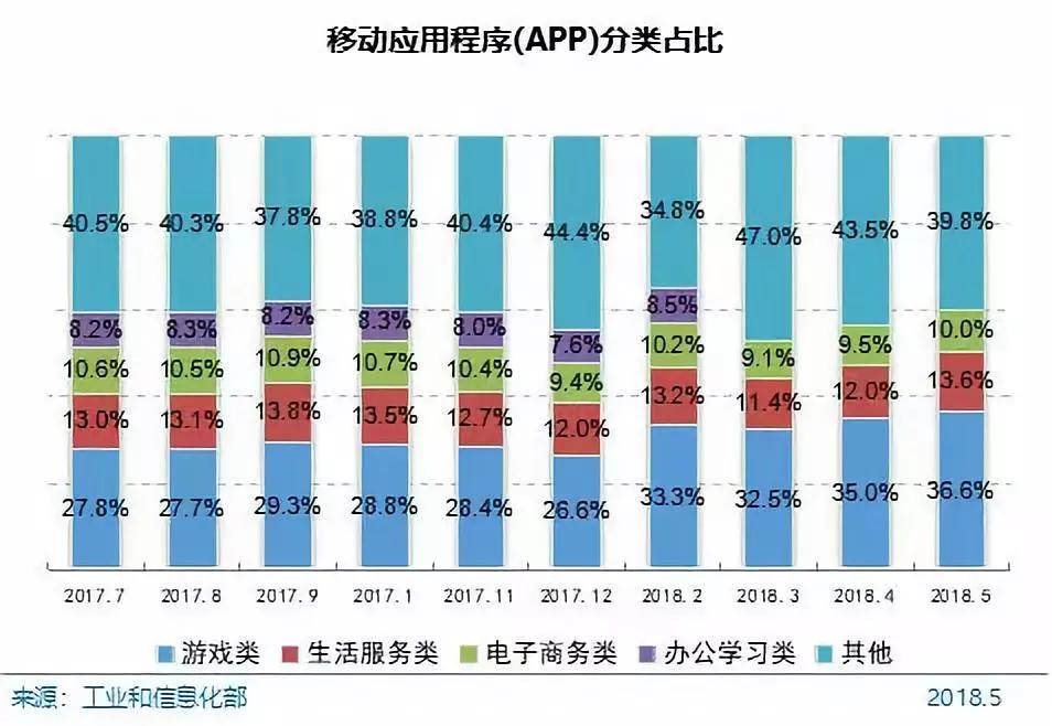 2018中国互联网报告：网民首次超8亿，98%用手机上网