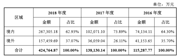 九号机器人：平衡车业务乏力，进军电动车市场