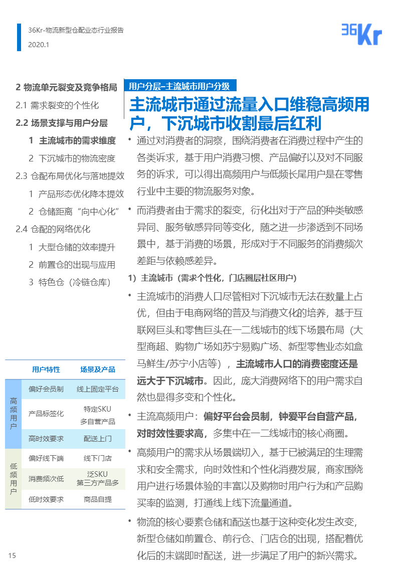 36氪研究 | 新型物流仓配业态行业报告