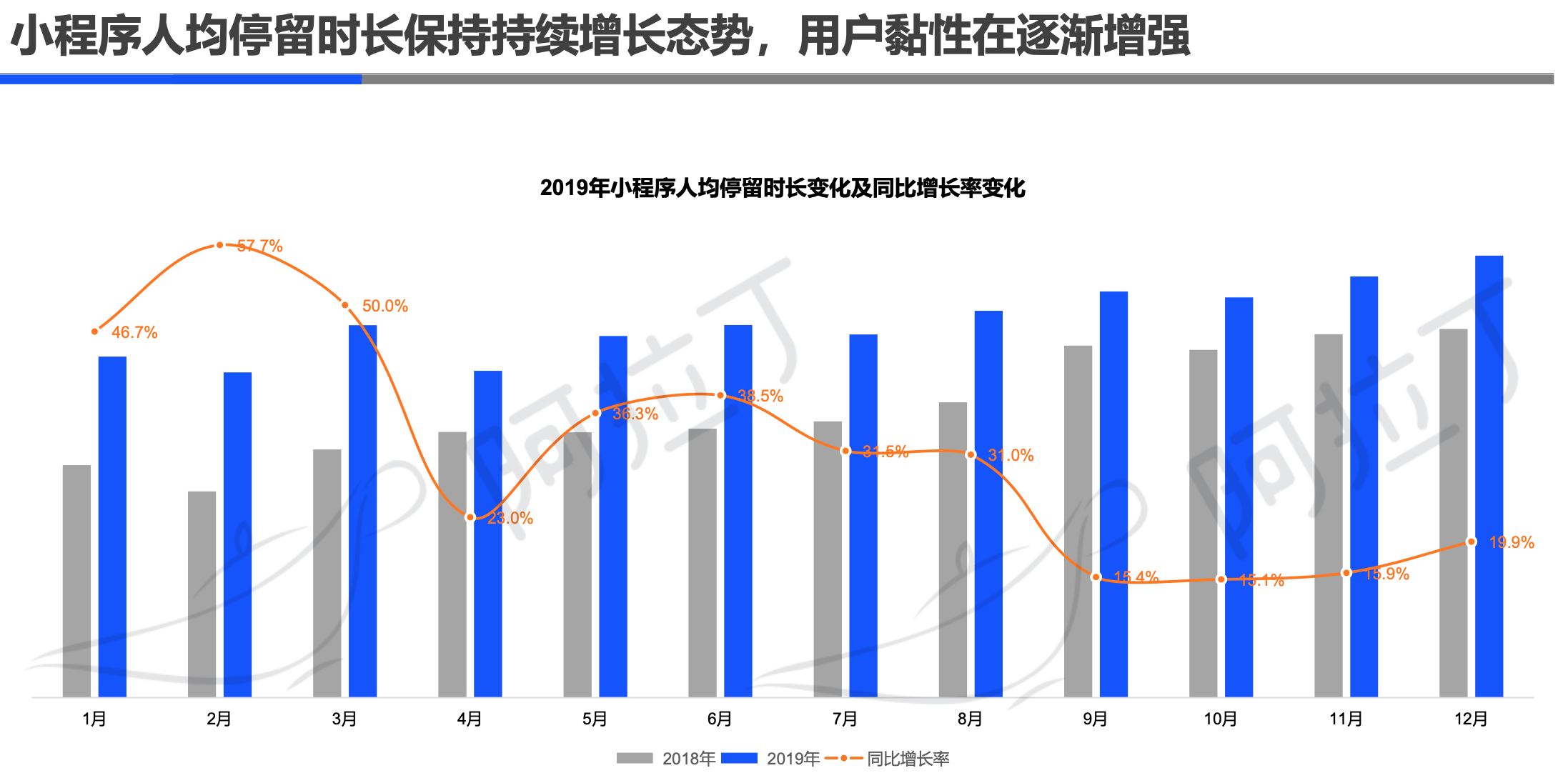 阿拉丁2019年小程序年度生态白皮书：小程序互联网时代到来