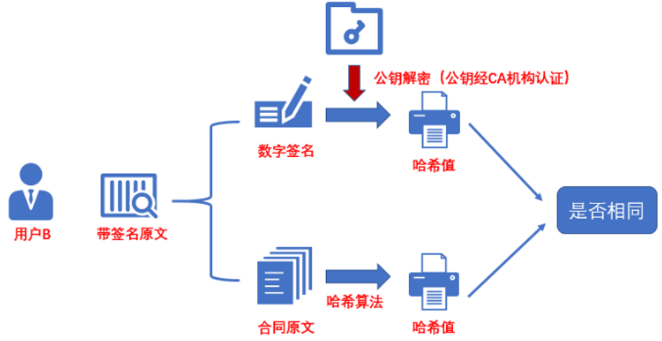 火爆的在线办公背后，寻找真正跑通商业模式的那个领域