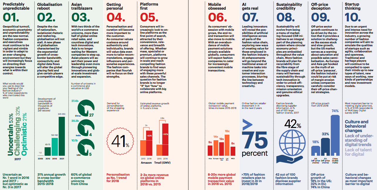 2018时尚产业十大趋势：实验室种皮革、亚太将主导时尚圈