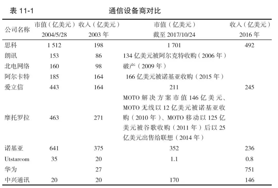 对比全球资本市场，在中国做价值投资要先知道这些