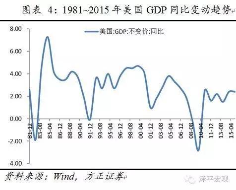 供给侧改革：门口的野蛮人——美国80年代杠杆并购及对中国的启示