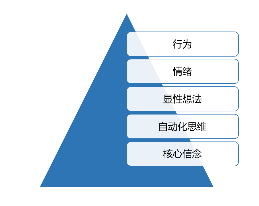 压力、愤怒、烦恼？这套方法，帮你掌控自己的大脑