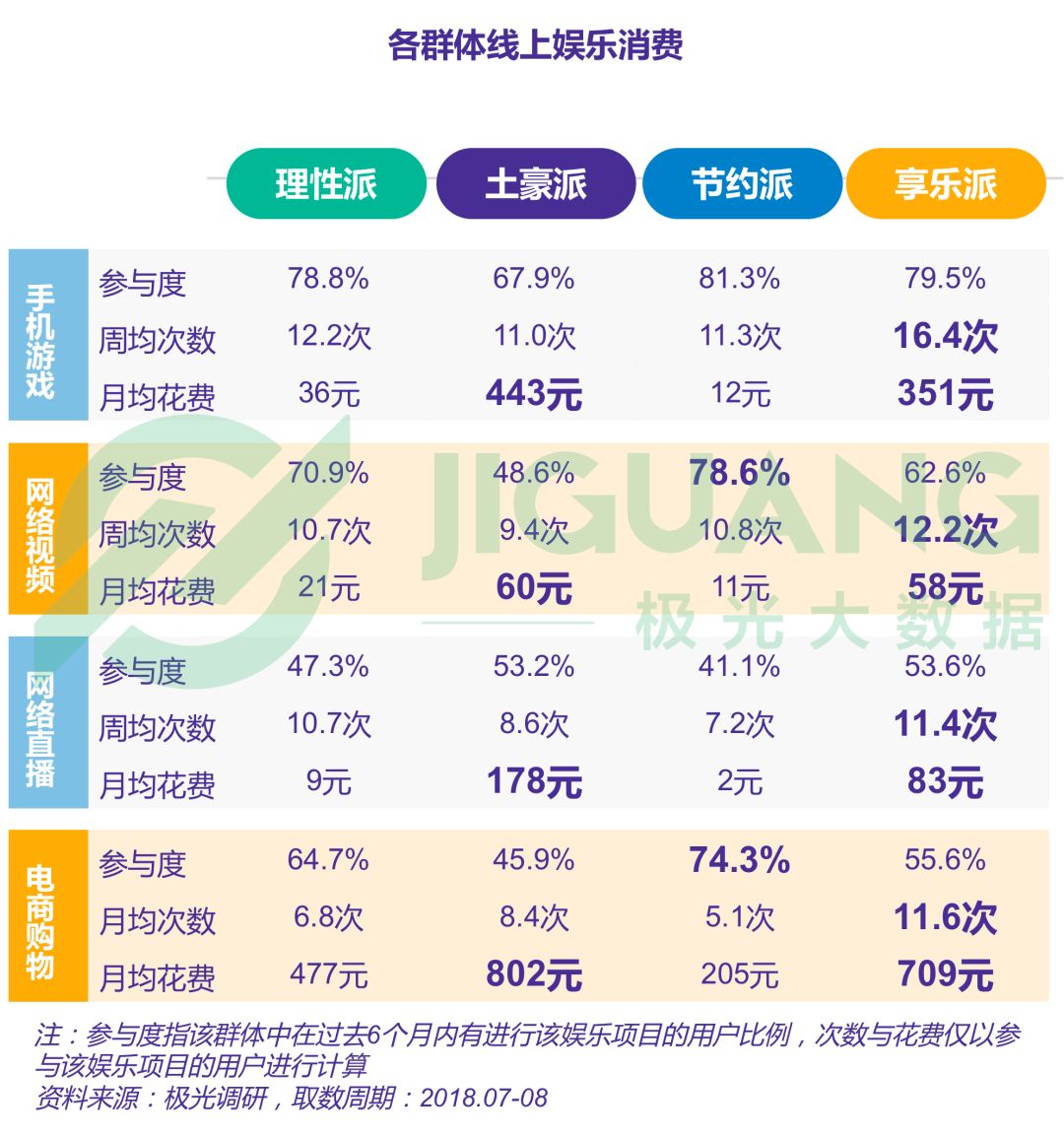 小镇青年娱乐消费出行全解析：手游视频和网购，每日直播不离手