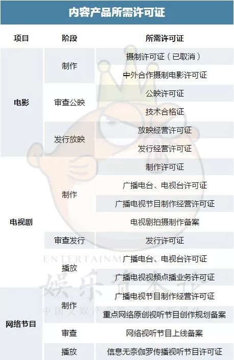 广电新规致影视剧发行受阻，B站抖音快手也要凉凉？这里有一份最全应对指南