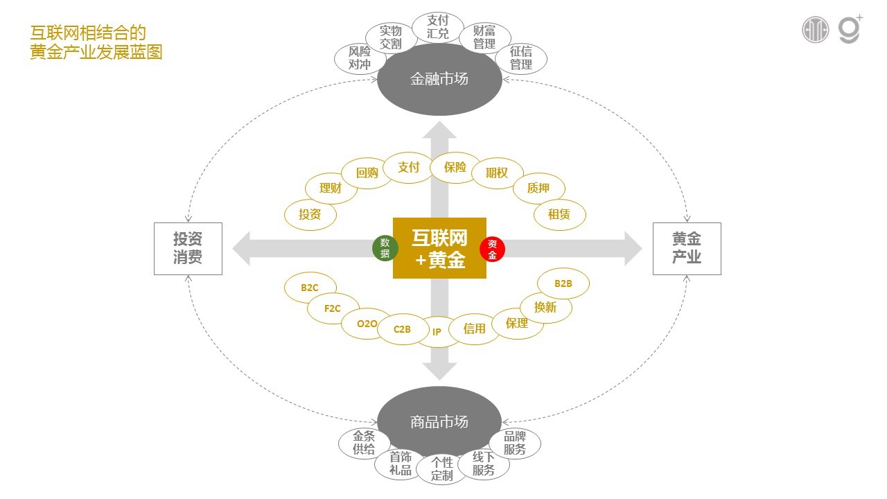 腾讯推出黄金红包，“互联网+现货黄金”有多大想象力？