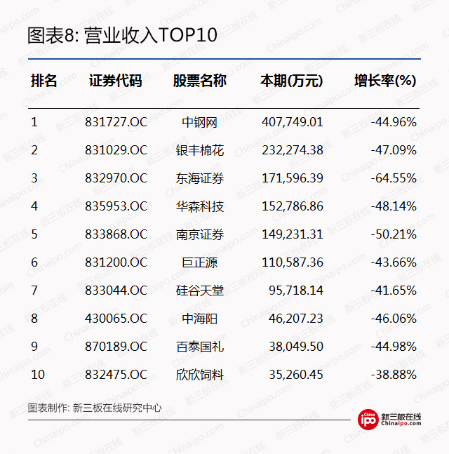 新三板周报：除了证券法修订草案二审，还有哪些值得关注的？