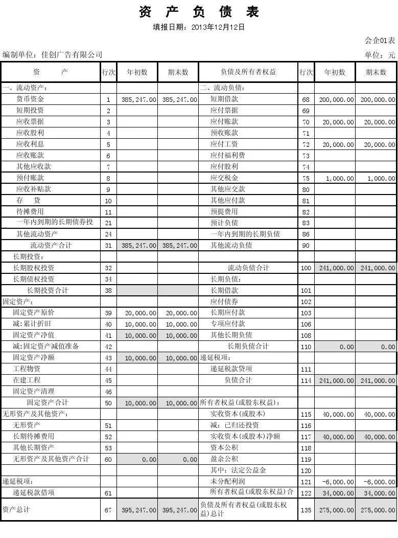 公寓SaaS产品报表设计（2）财务报表