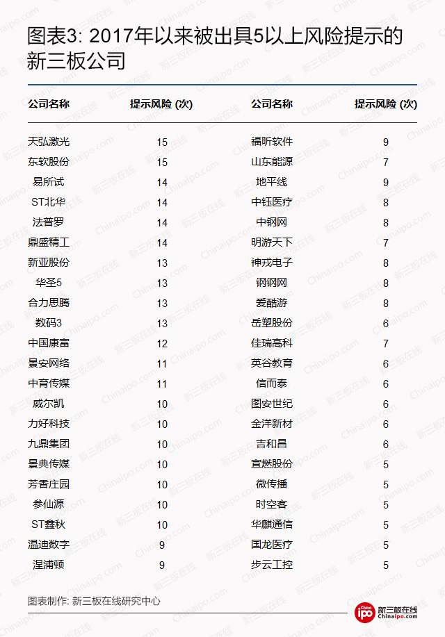 如何防范新三板投资风险？