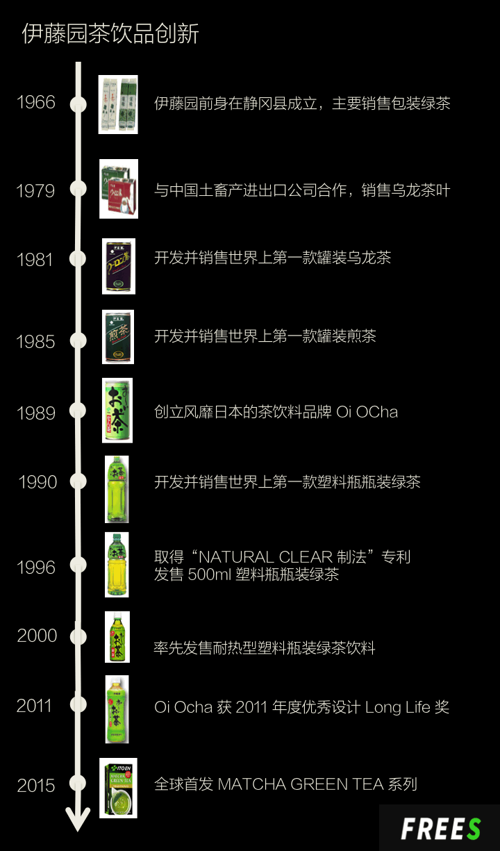 抹茶产业里会出现下一个星巴克吗？