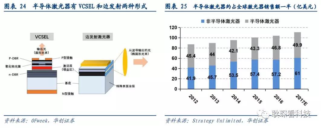 创投观察 |从全球激光产业竞争格局与下游新兴应用看中国厂商崛起契机与发展路径
