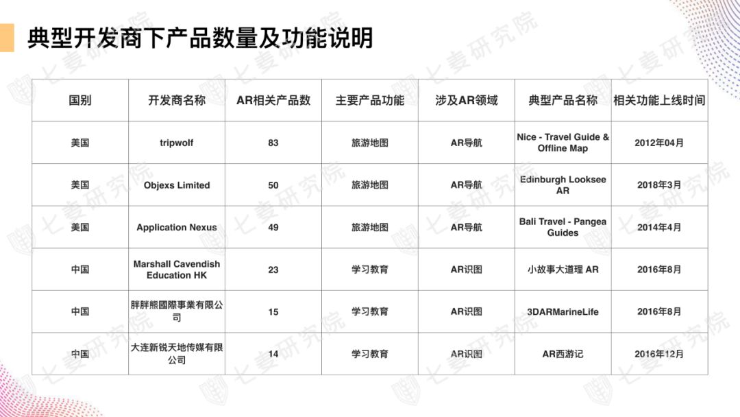 App Store上的AR世界：超 4000 款应用，谁是苹果官方最爱？