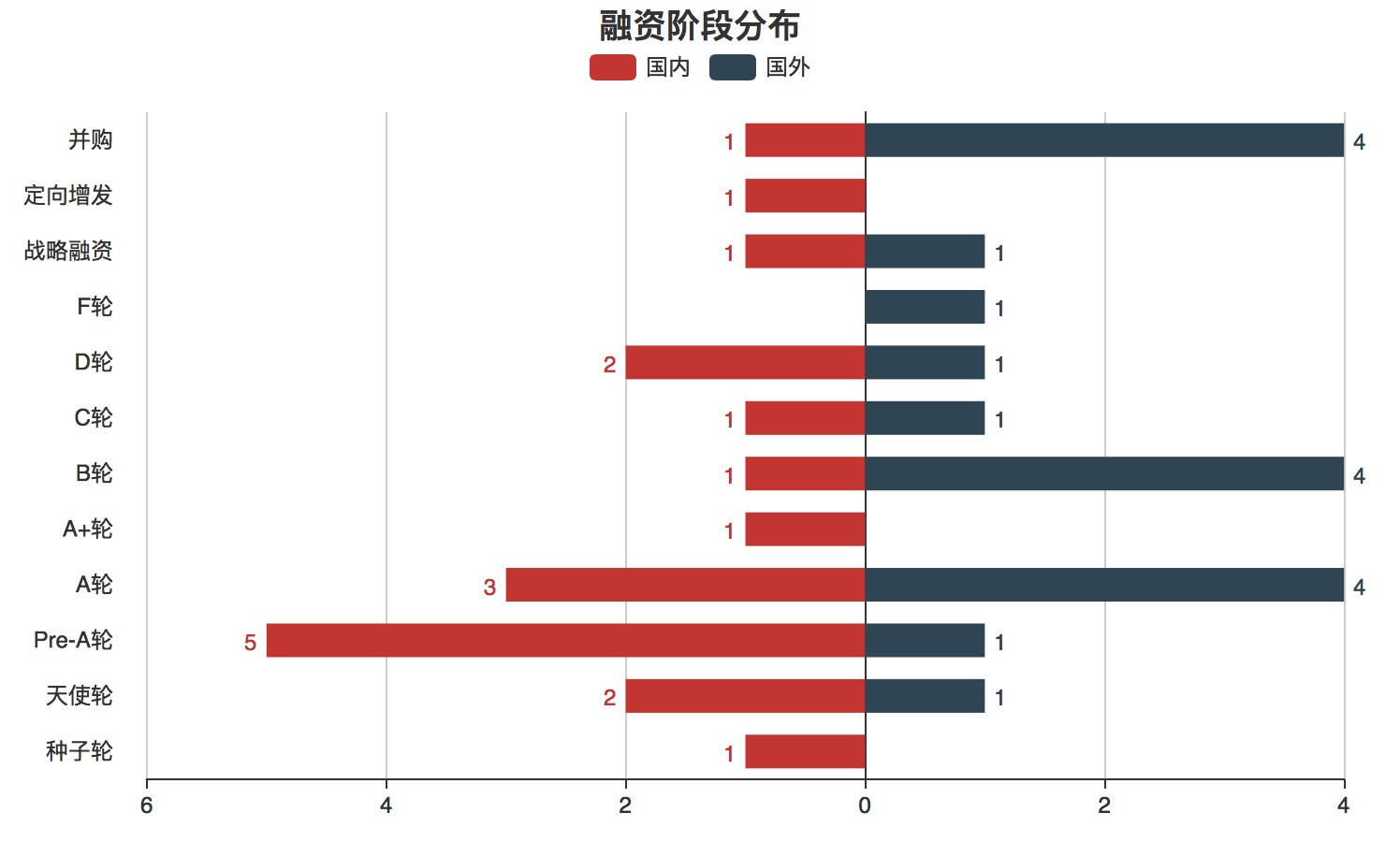 【每日投融资速递】大搜车、金麒麟、Snowflake 等 37 家公司获得融资——2017.4.6