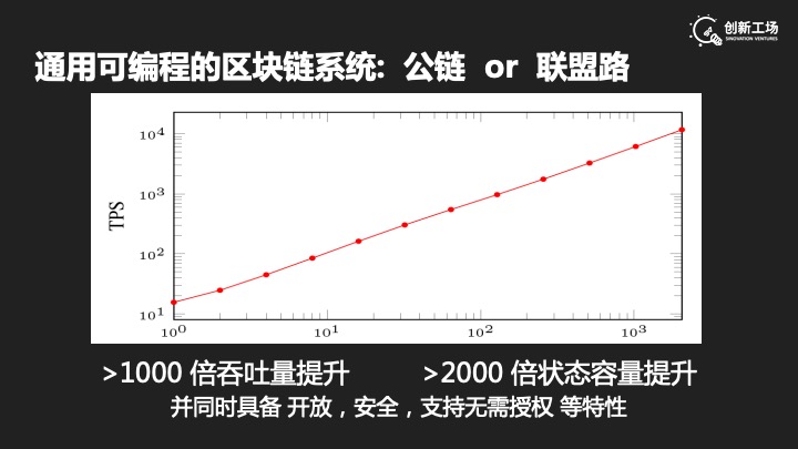 王嘉平谈Monoxide扩容：仅仅把吞吐量提上去“没有太大的意义”