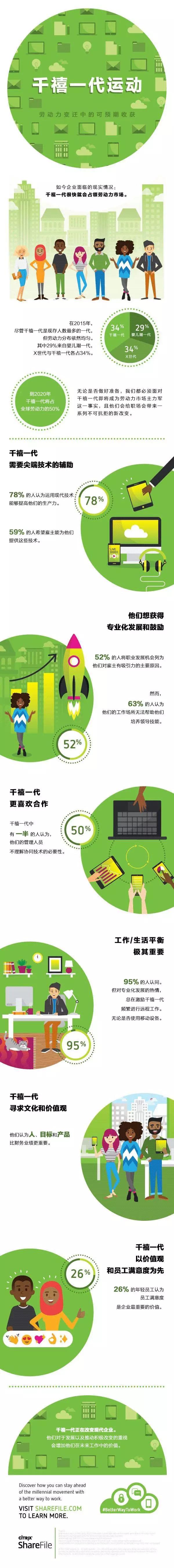 为千禧一代正名：爱跳槽？其实比年轻时的60后更稳定