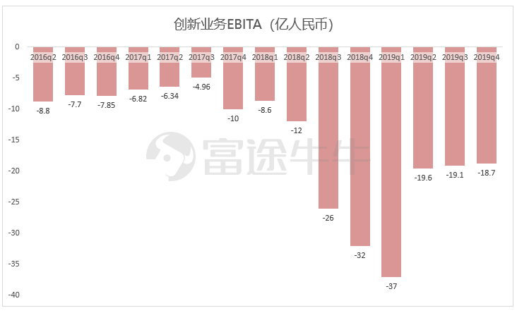 阿里季报：大而不慢，竞争压力能否化作创新动力？